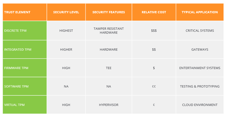 The 5 types of Trusted Platform Modules (TPMs)
